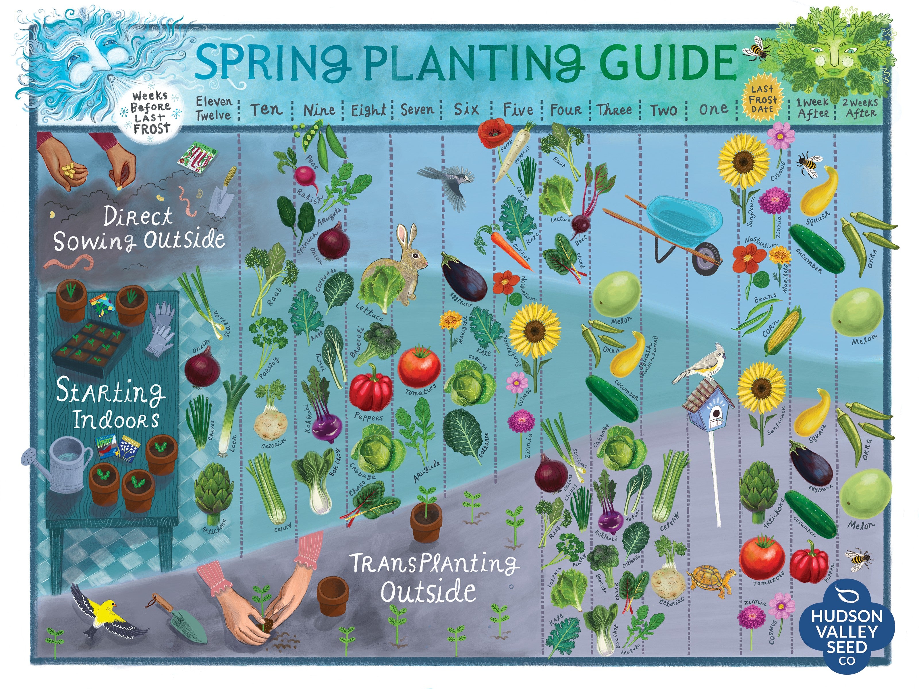 Fine art spring planting guide poster by Hudson Valley Seed Co. featuring colorful illustrations for garden planning.
